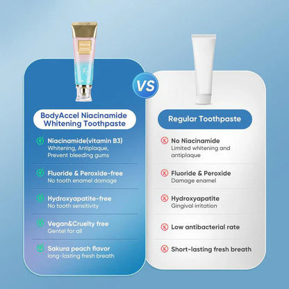 🔥🏆【Max】TLOPA® Nicotinamide Toothpaste【💎New upgrade Powerful type 10% concentration of Nicotinamide】